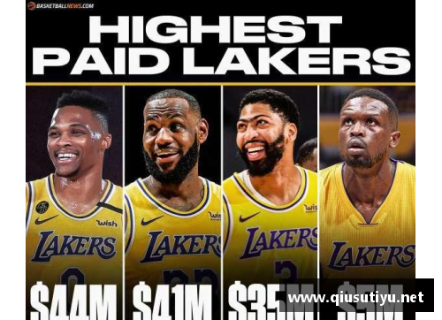 湖人球员薪资排行：谁是最高薪水的球员？